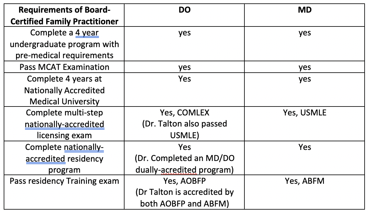 DO and MD Comparison Chart Wholelife Direct Primary Care