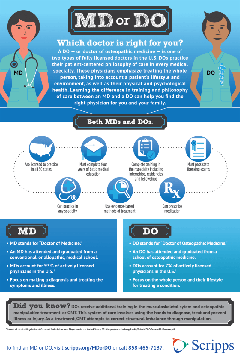 DO versus MD credentials chart